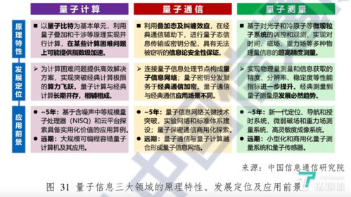 量子計(jì)算商業(yè)化 資本熱潮下的技術(shù)落地挑戰(zhàn)