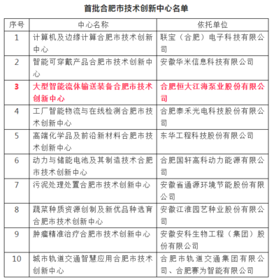 合肥恒大江海斬獲殊榮，榮膺首批“合肥市技術(shù)創(chuàng)新中心”稱(chēng)號(hào)，助力量子計(jì)算技術(shù)新發(fā)展