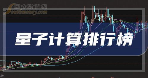 2023年第四季度全球量子計(jì)算技術(shù)服務(wù)企業(yè)營(yíng)收排行榜