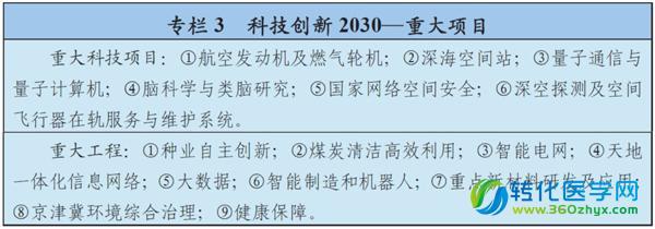科技強(qiáng)國(guó)再邁步 “十三五”規(guī)劃正式納入生物技術(shù)、精準(zhǔn)醫(yī)療與量子計(jì)算技術(shù)服務(wù)