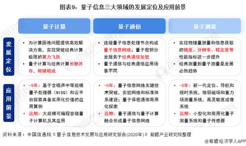 量子計(jì)算標(biāo)準(zhǔn)化邁出關(guān)鍵一步 我國(guó)首個(gè)量子信息國(guó)家標(biāo)準(zhǔn)正式發(fā)布